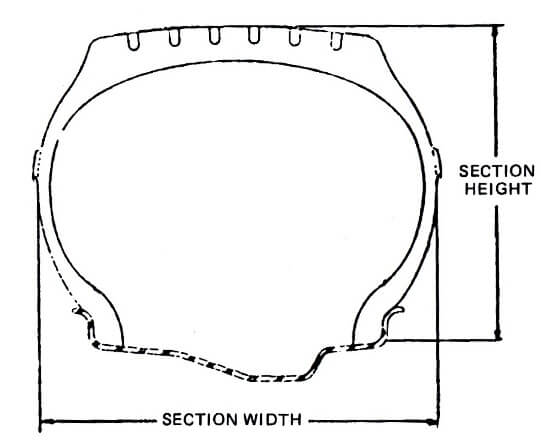 diagram-of-cross-section-of-tyre-541x440